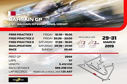 Bahrain GP - Where and when to watch in India