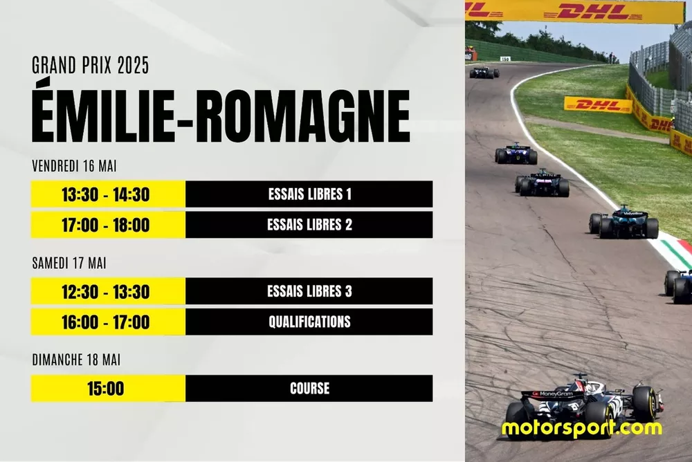 Programme F1 2025 Imola