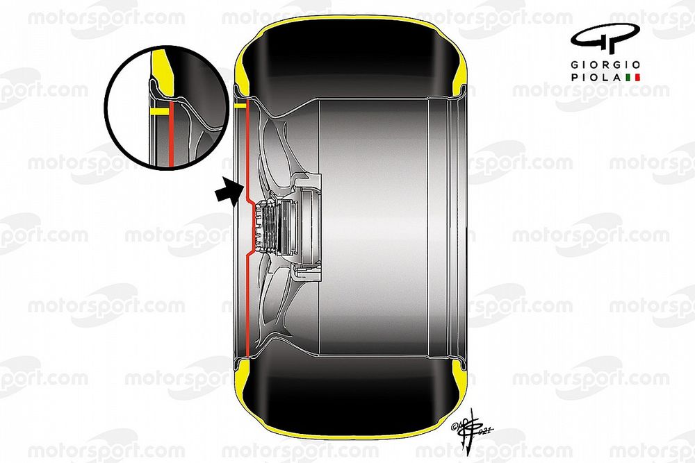 Caso ventolini F1: cambia la forma delle carenature per il 2022