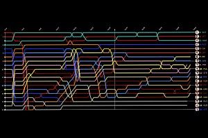 Formel 1 Suzuka 2019: Die animierte Rundentabelle