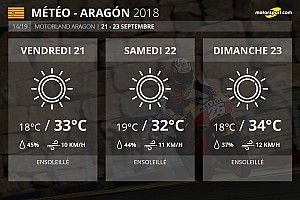 Météo - Forte chaleur annoncée sur Aragón