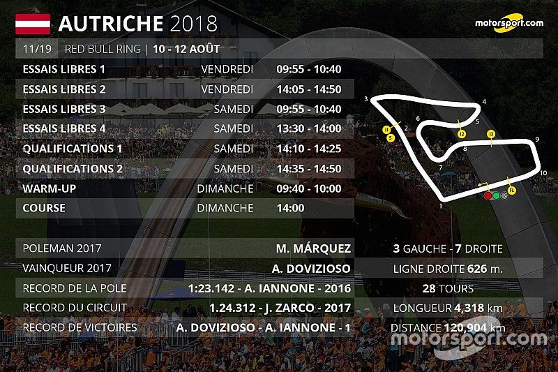 Le programme du Grand Prix d'Autriche MotoGP