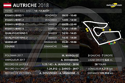 Le programme du Grand Prix d'Autriche