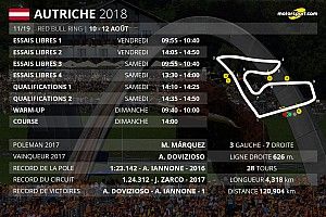 Le programme du Grand Prix d'Autriche