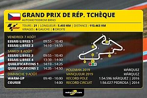 GP de République Tchèque - Programme et guide d'avant-course