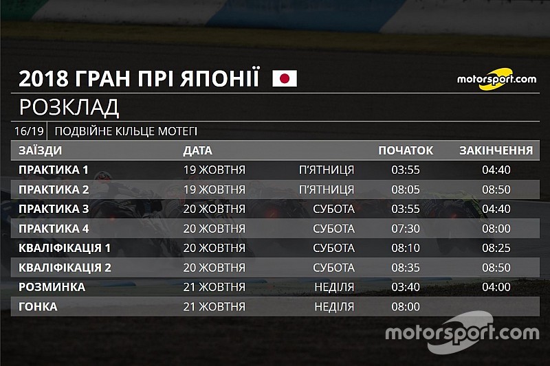 Гран Прі Японії: розклад вікенду MotoGP