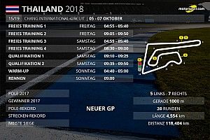 Der Zeitplan für Thailand: Alles Wissenswerte zur MotoGP-Premiere