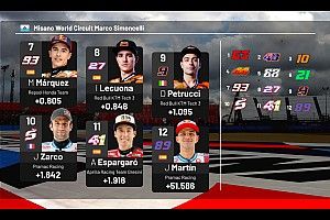 La parrilla de salida del GP de Emilia Romagna 2021 de MotoGP