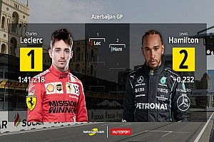 Parrilla de salida para el GP de Azerbaiyán F1