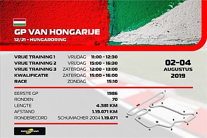 Hoe laat begint de Grand Prix van Hongarije?