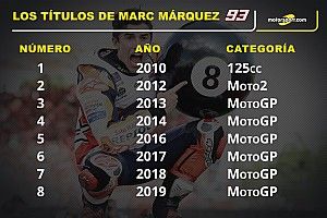GALERÍA: cuándo y dónde fueron los 8 títulos de Márquez en MotoGP
