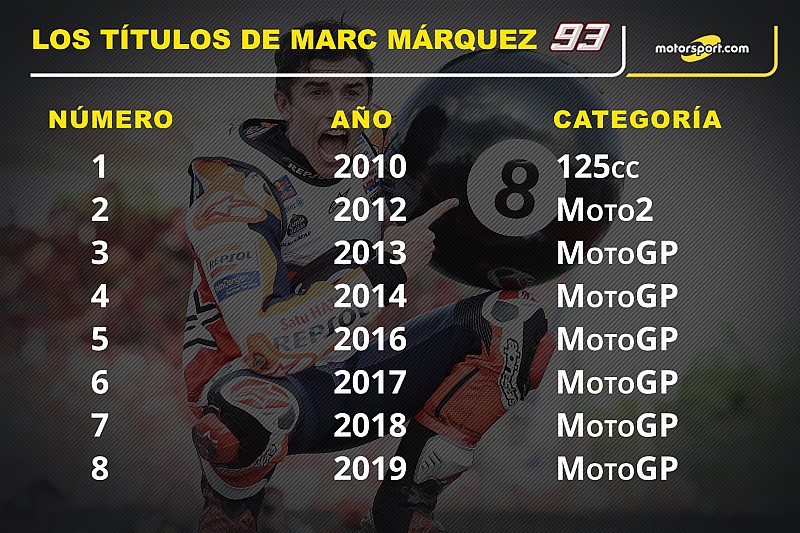 GALERÍA: cuándo y dónde fueron los 8 títulos de <b>Márquez</b> en MotoGP