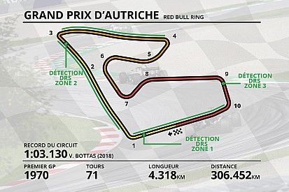 Guide circuit - Tout savoir sur le Red Bull Ring