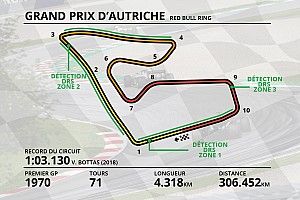 Guide circuit - Tout savoir sur le Red Bull Ring