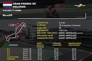 Horarios y datos del GP de Holanda de MotoGP