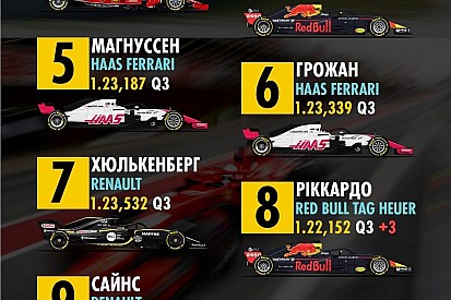 Гран Прі Австралії: попередня стартова решітка