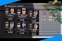 MotoGP: la griglia di partenza del GP di Spagna