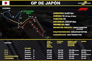 Horarios del GP de Japón F1 2022