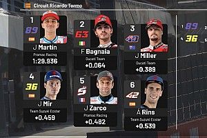 MotoGP | La griglia di partenza del GP di Valencia