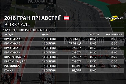 Гран Прі Австрії: розклад та шини