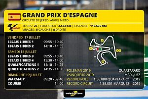 GP d'Espagne MotoGP - Programme et guide d'avant-course