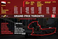 Horarios para el Grand Prix Toronto IndyCar 2023