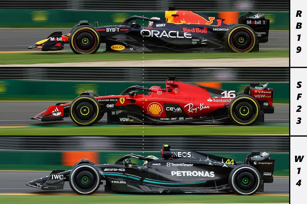 Comparaison de la position des cockpits de la Red Bull RB19, de la Ferrari SF-23 et de la Mercedes W14