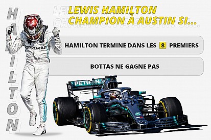 Lewis Hamilton Champion du monde 2019 à Austin si...