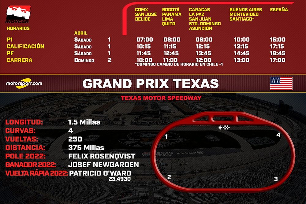 Horarios para el Grand Prix de Texas IndyCar 2023