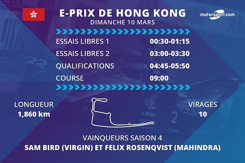 E-Prix de Hong Kong : programme et diffusions TV