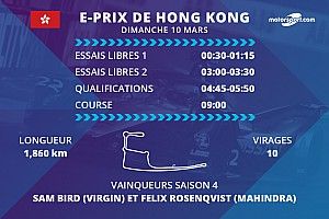E-Prix de Hong Kong : programme et diffusions TV