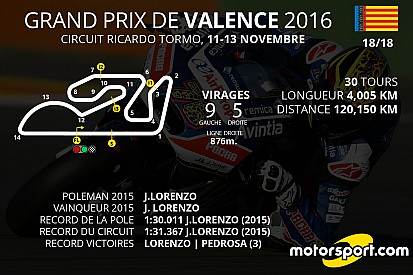 Le programme du Grand Prix de Valence