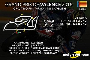 Le programme du Grand Prix de Valence