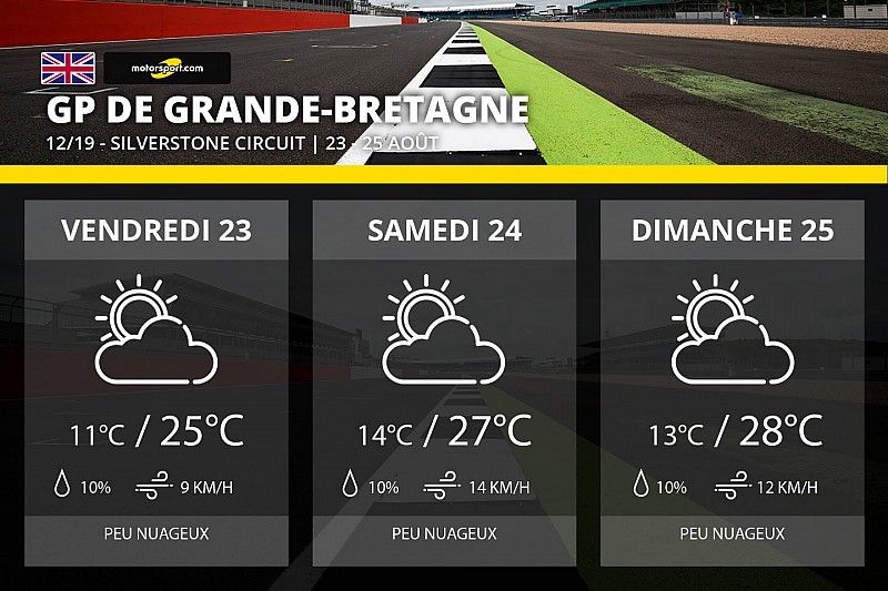 Météo - Vers un week-end sec à Silverstone