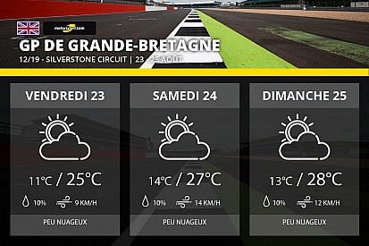 Météo - Vers un week-end sec à Silverstone