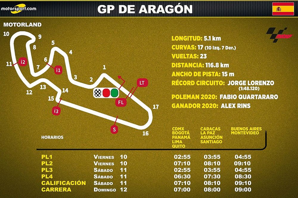 Horarios para Latinoamérica del GP de Aragón MotoGP
