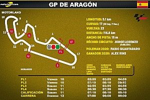 Horarios para Latinoamérica del GP de Aragón MotoGP