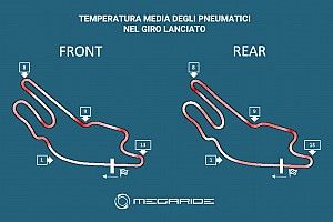 Simulazione MotoGP: Le Mans, attenzione al rischio graining