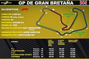 Horarios para Latinoamérica del GP de Gran Bretaña F1