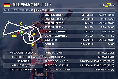 Le programme du Grand Prix d'Allemagne