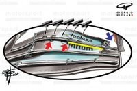 Formel-1-Technik: Wie die Teams auf die dünne Luft in Mexiko reagiert haben