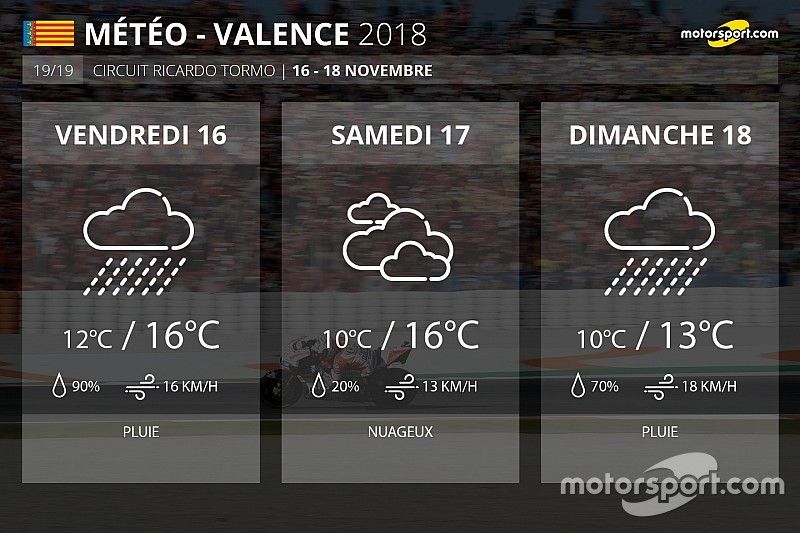 Météo - Finale pluvieuse, finale heureuse
