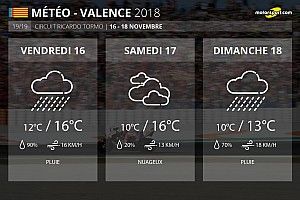 Météo - Finale pluvieuse, finale heureuse