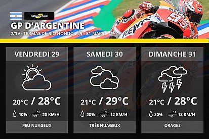 Météo - Des orages attendus dimanche en Argentine