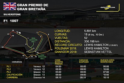 Horarios y datos del GP de Gran Bretaña de F1