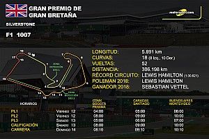 Horarios y datos del GP de Gran Bretaña de F1