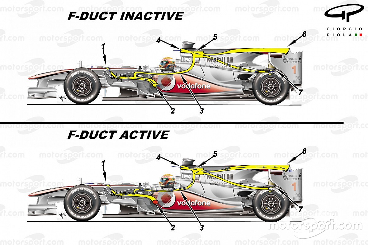 Soluzioni vietate come il DAS: F-Duct McLaren del 2010