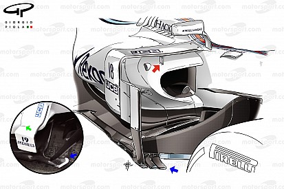 Bilan technique - Les évolutions de la Williams FW40