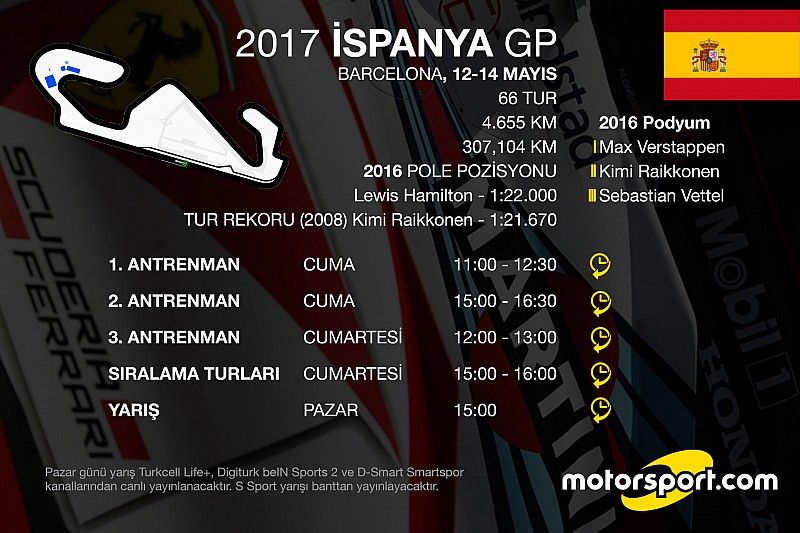 İspanya GP Saat Kaçta Hangi Kanalda