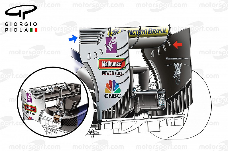 Bilan technique - Sauber, un développement à retardement